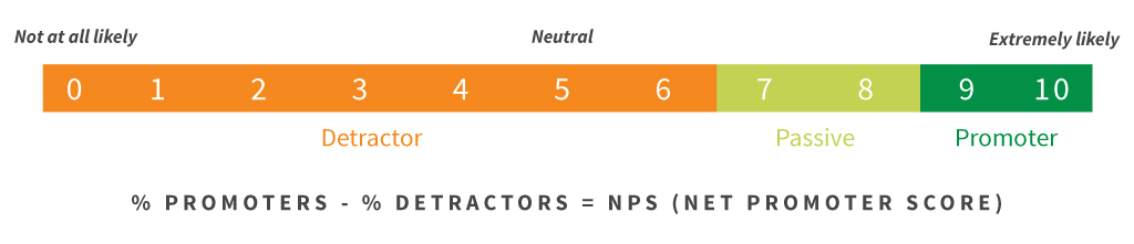 user feedback - NPS scale