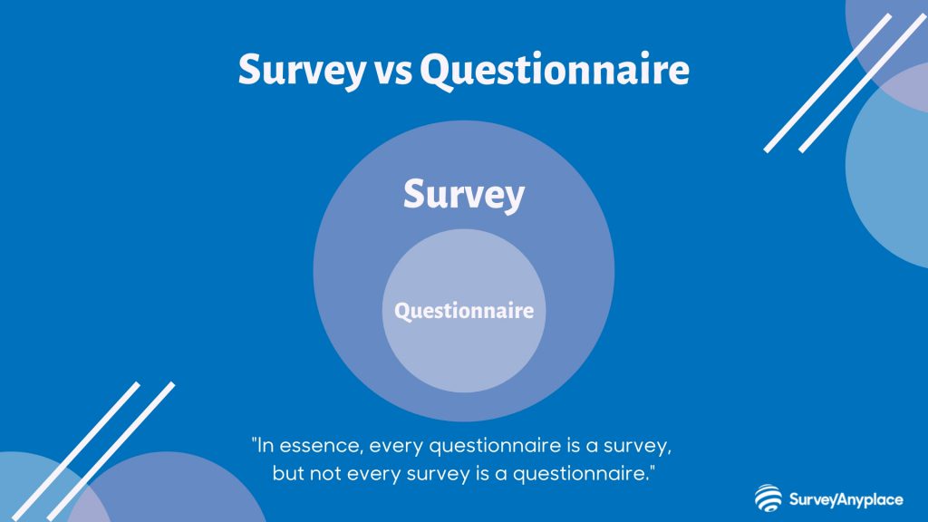 Survey or Questionnaire