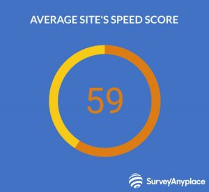 Online Presence Average Speed