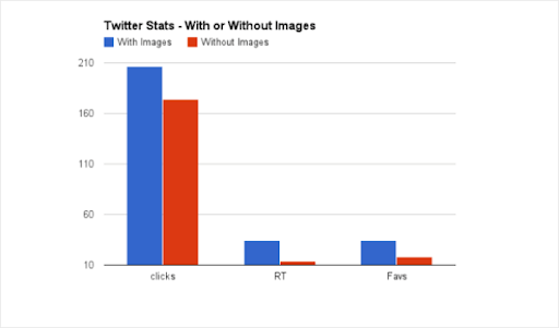 twitter stats - use of images