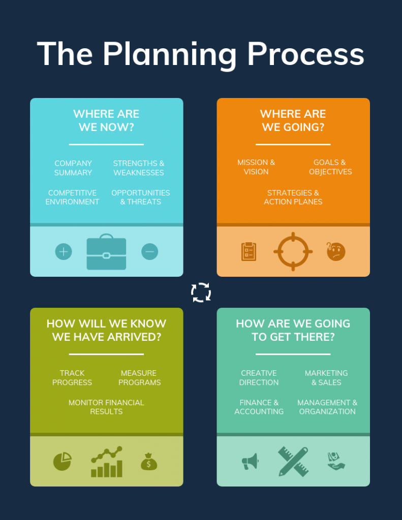 Colorful Planning Process Infographic_Venngage