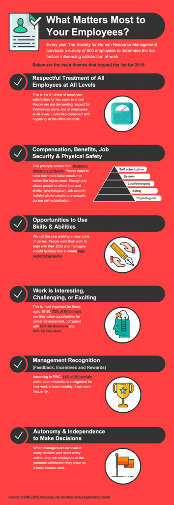 Employee Motivation Human Resources Infographic_Venngage