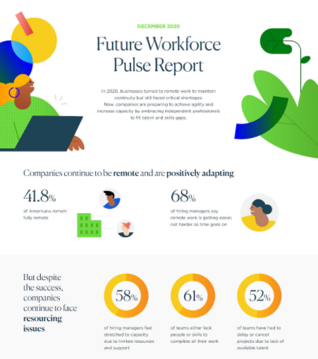 Pulse report future workforce