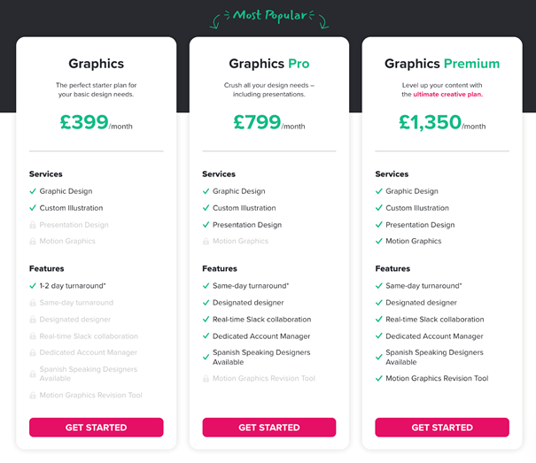 prices for graphics, graphics pro and graphics premium