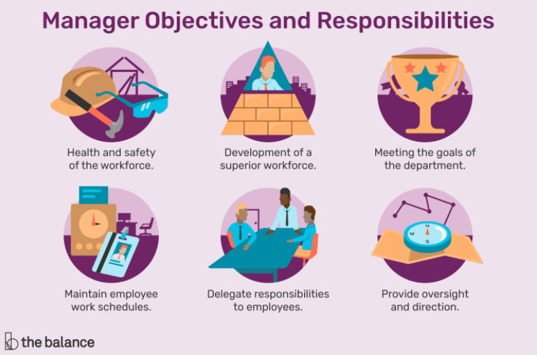 manager objectives and responsibilities